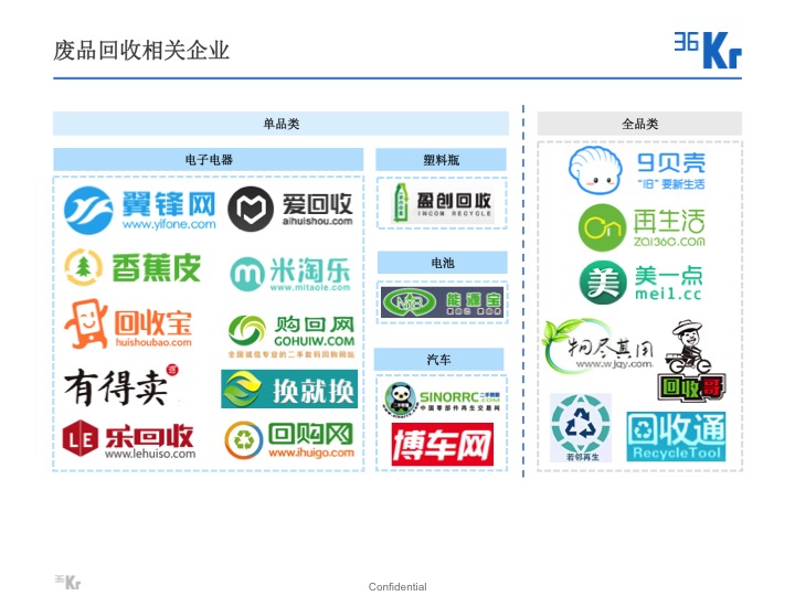 【氪研室】廢品回收&二手交易深度行研（一）變廢為寶的時機(jī)已到？